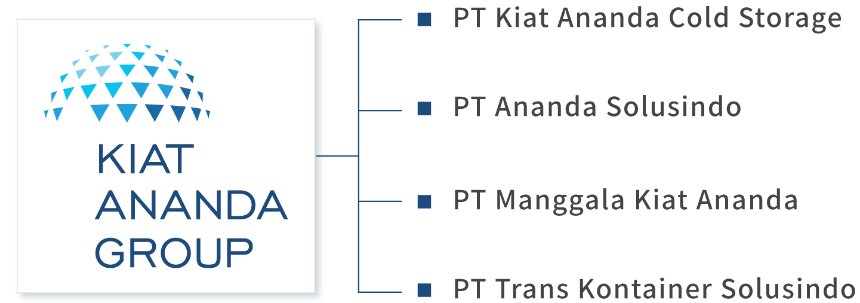 インドネシア（KIAT ANANDA GROUP）