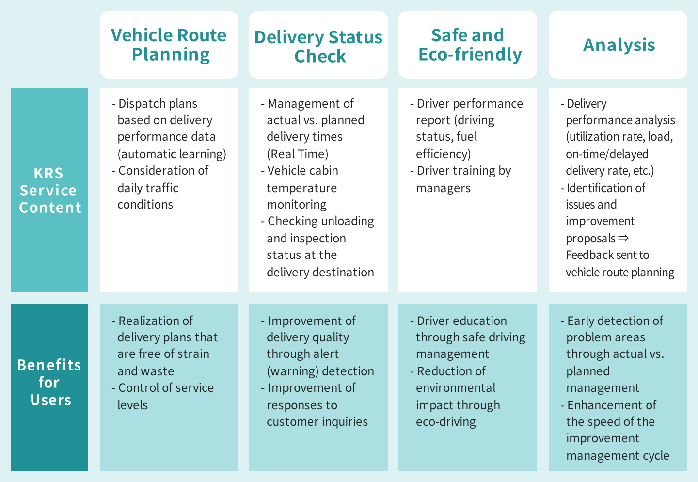 KRS-TMS Services Diagram