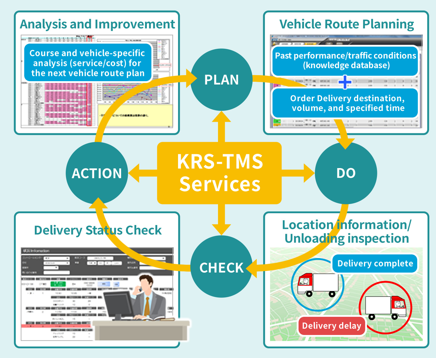 KRS-TMS Service Diagram 1