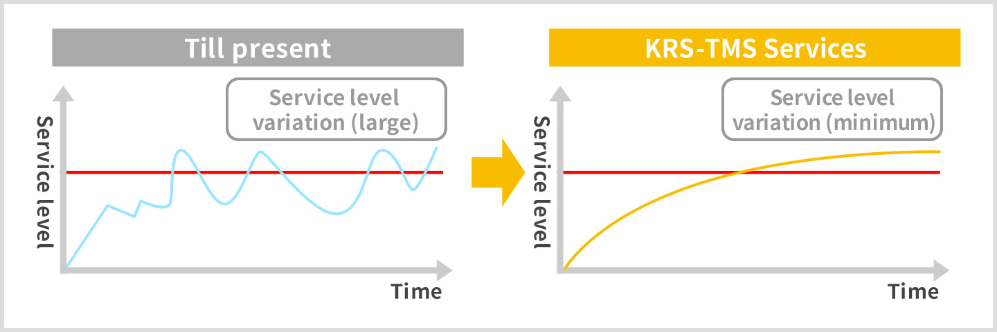 KRS-TMS Service Diagram 2