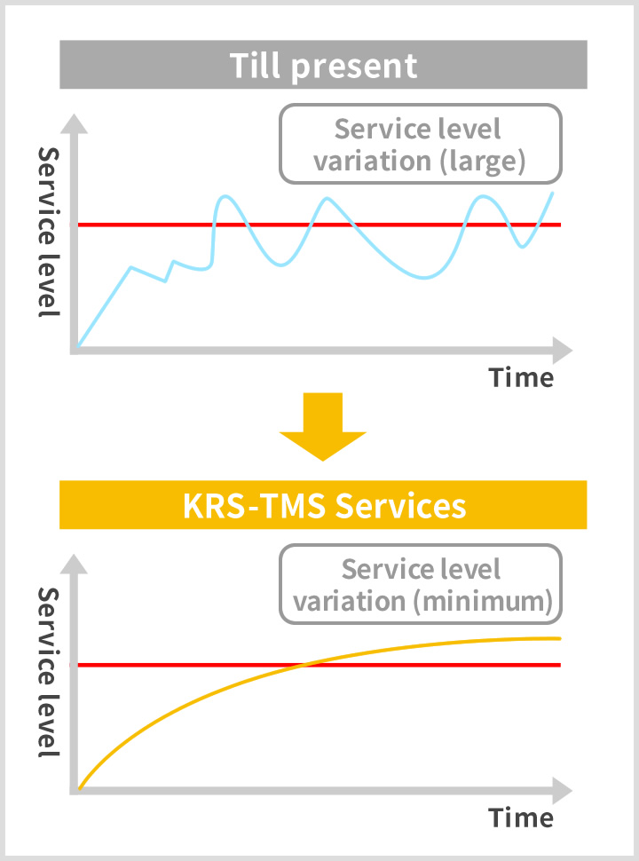 KRS-TMS Service Diagram 2