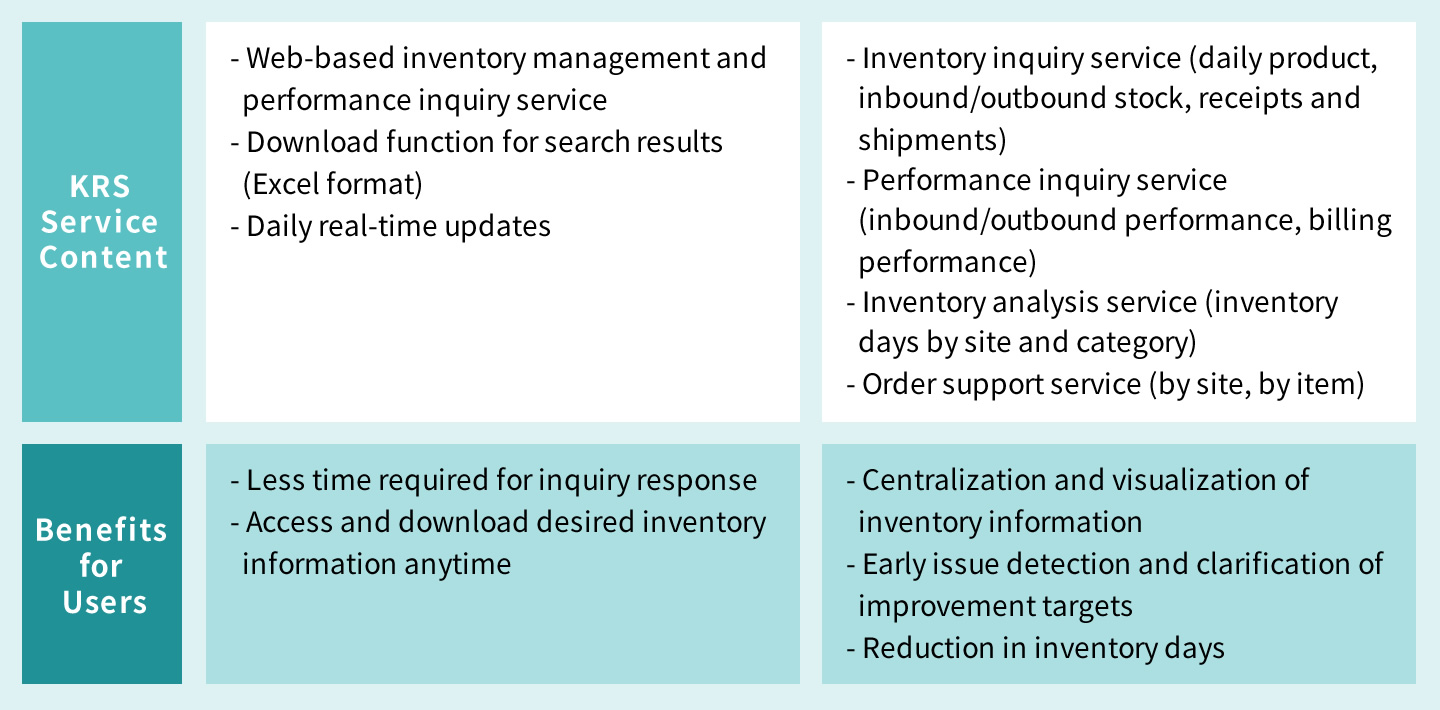 KRS-Web Information Services Content Diagram