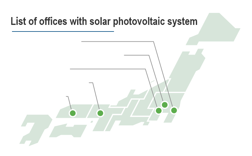 List of installed facilities