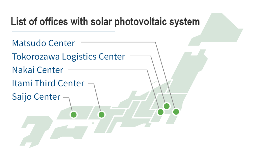 List of installed facilities