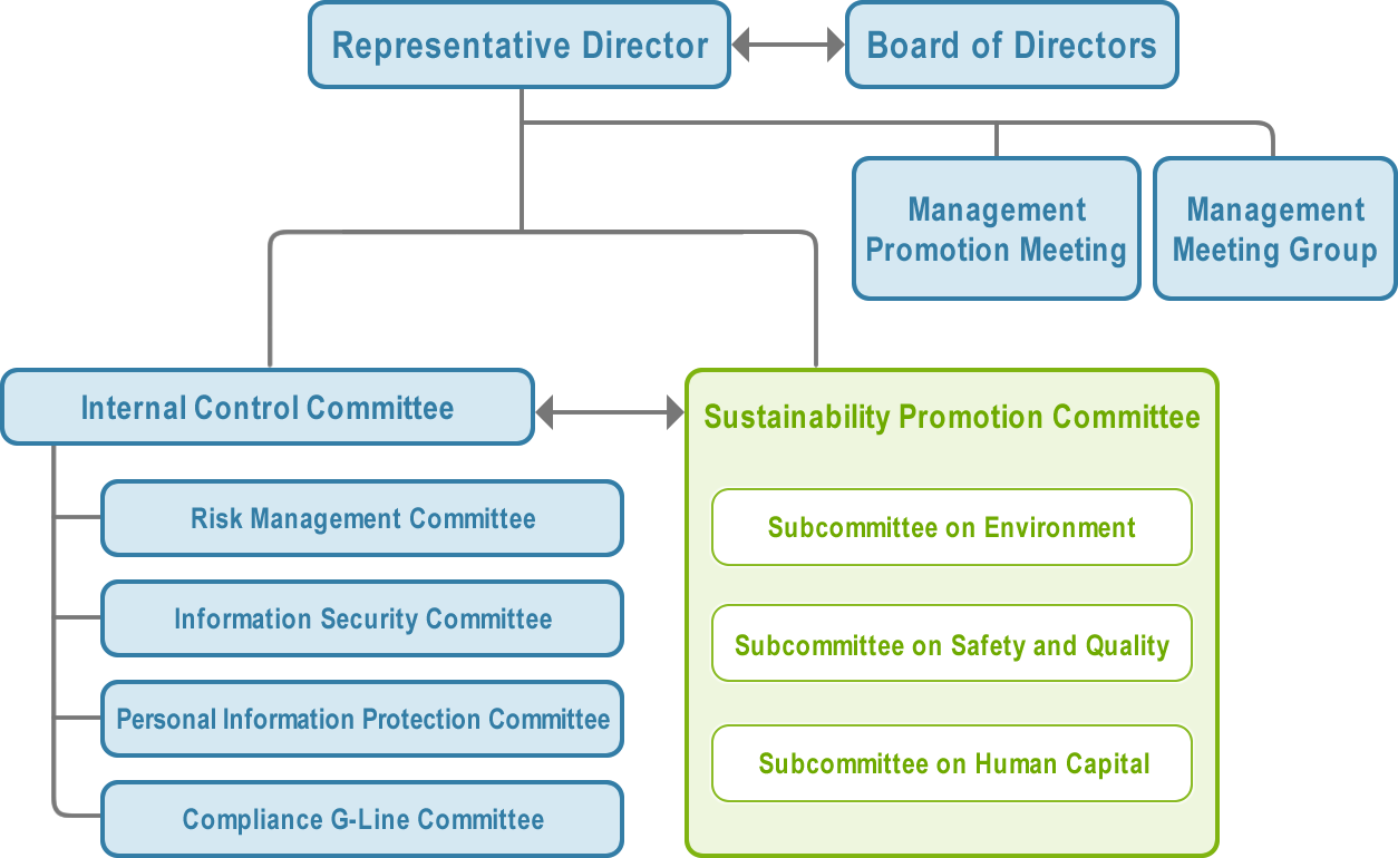Promotion System