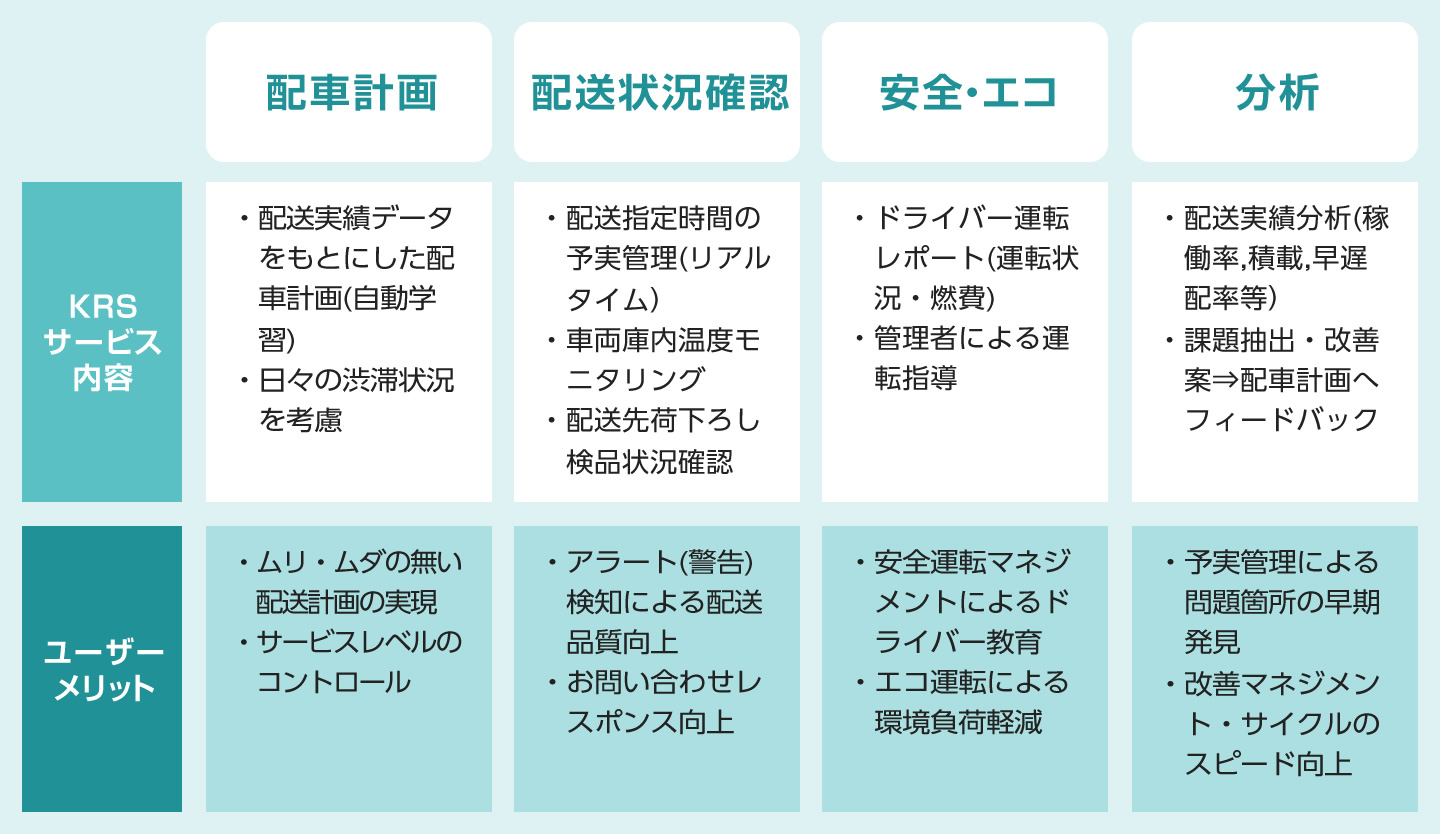 KRS-TMSサービス内容の図