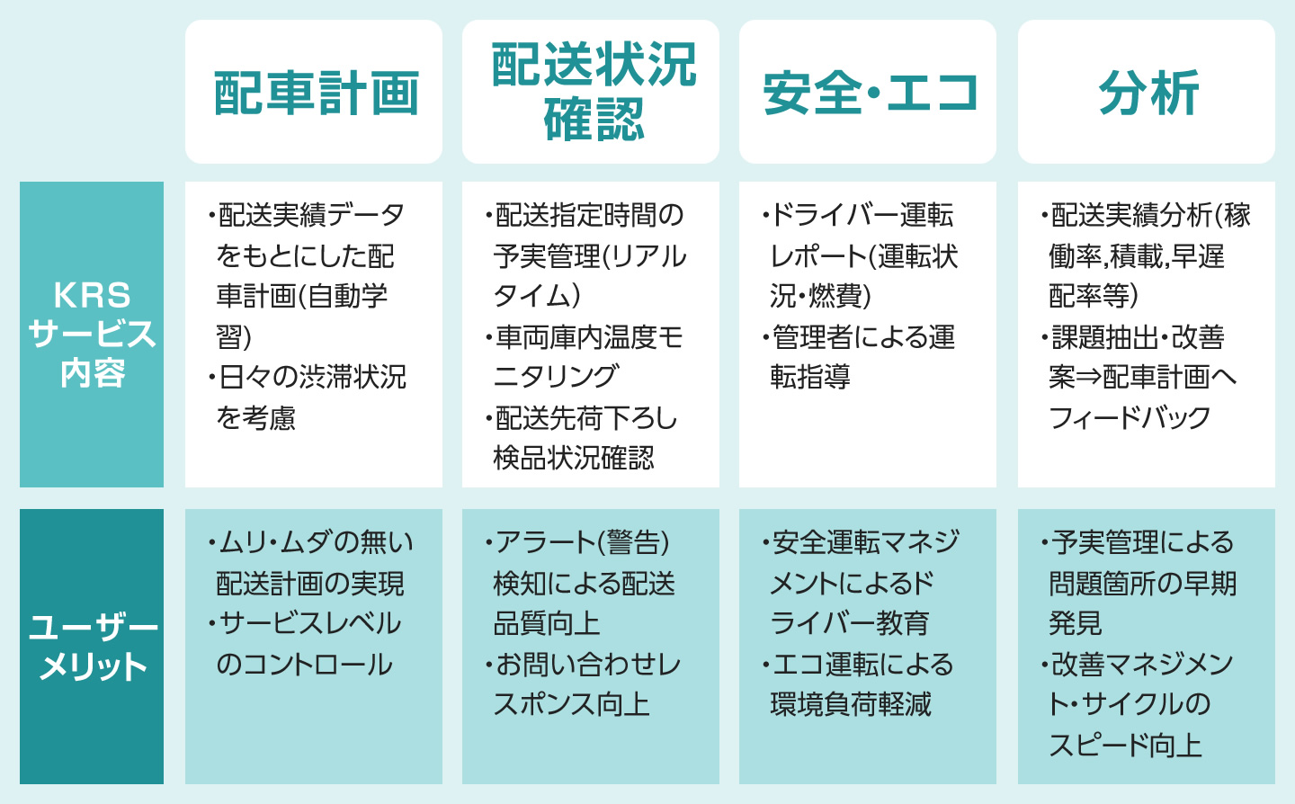 KRS-TMSサービス内容の図