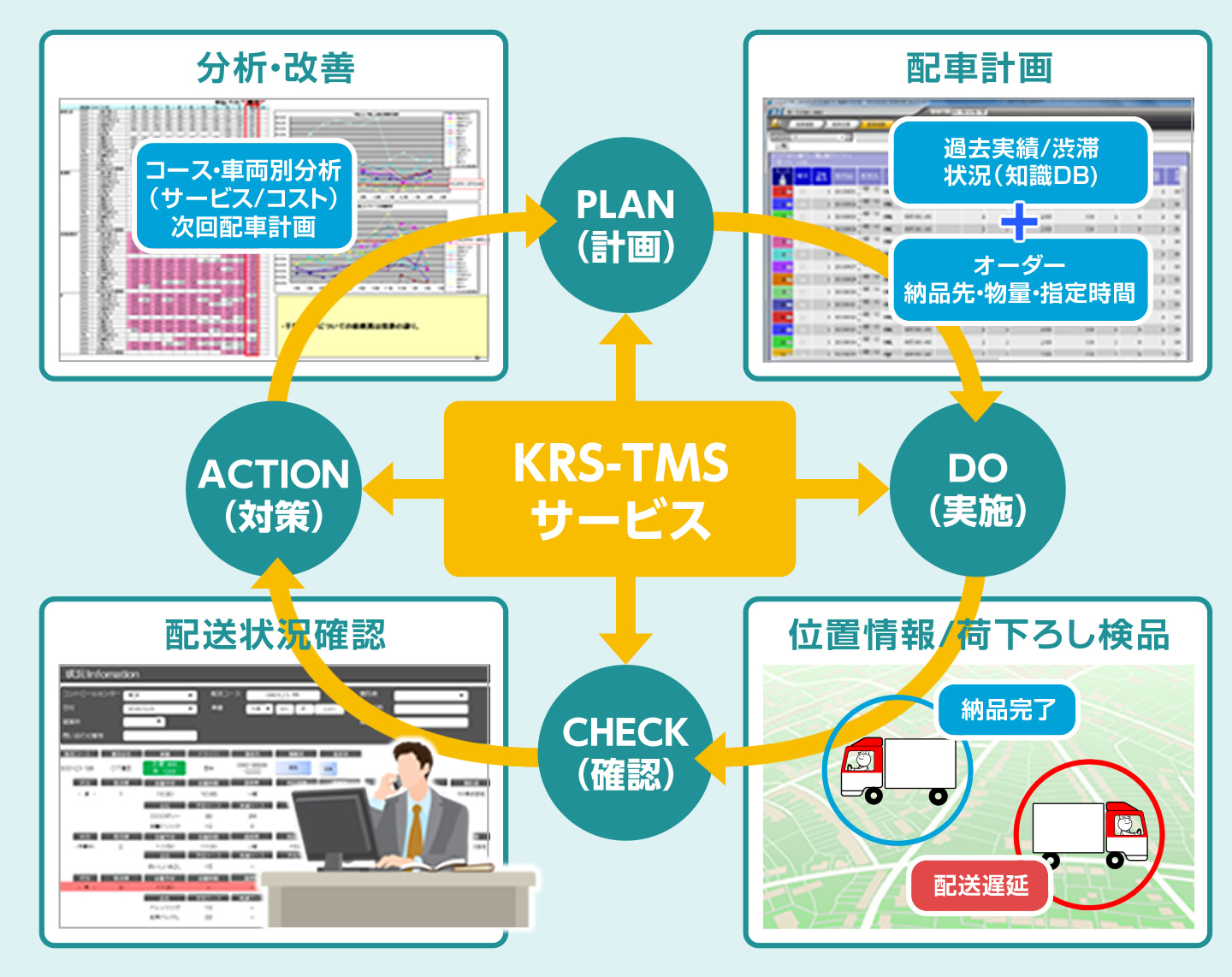 KRS-TMSサービスイメージの図1