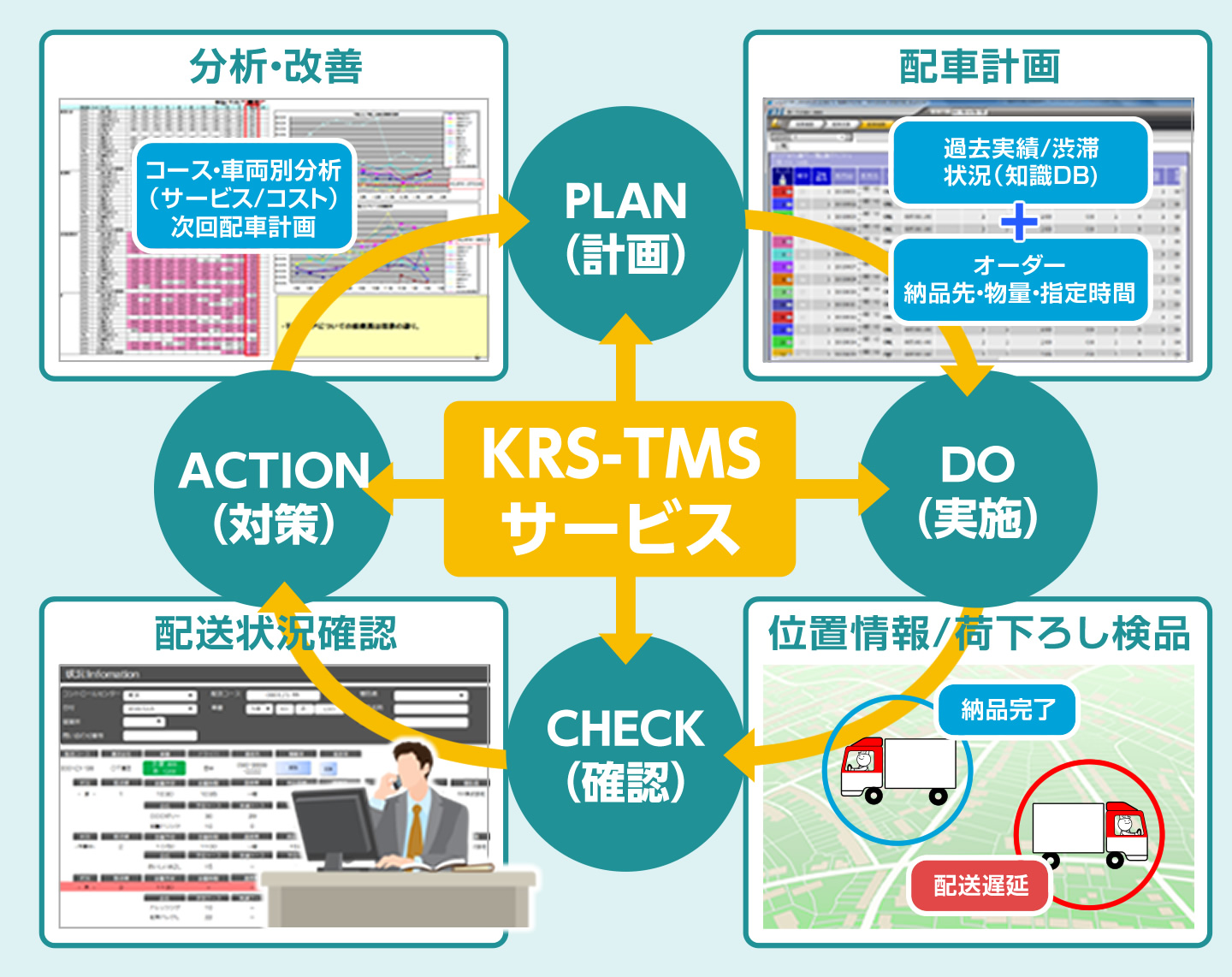 KRS-TMSサービスイメージの図1