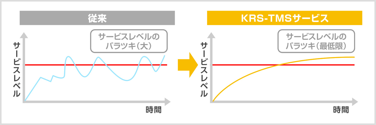 KRS-TMSサービスイメージの図2