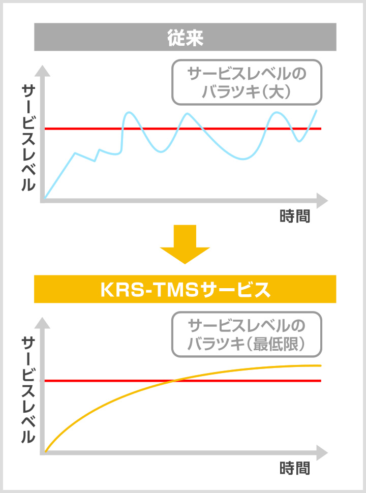KRS-TMSサービスイメージの図2