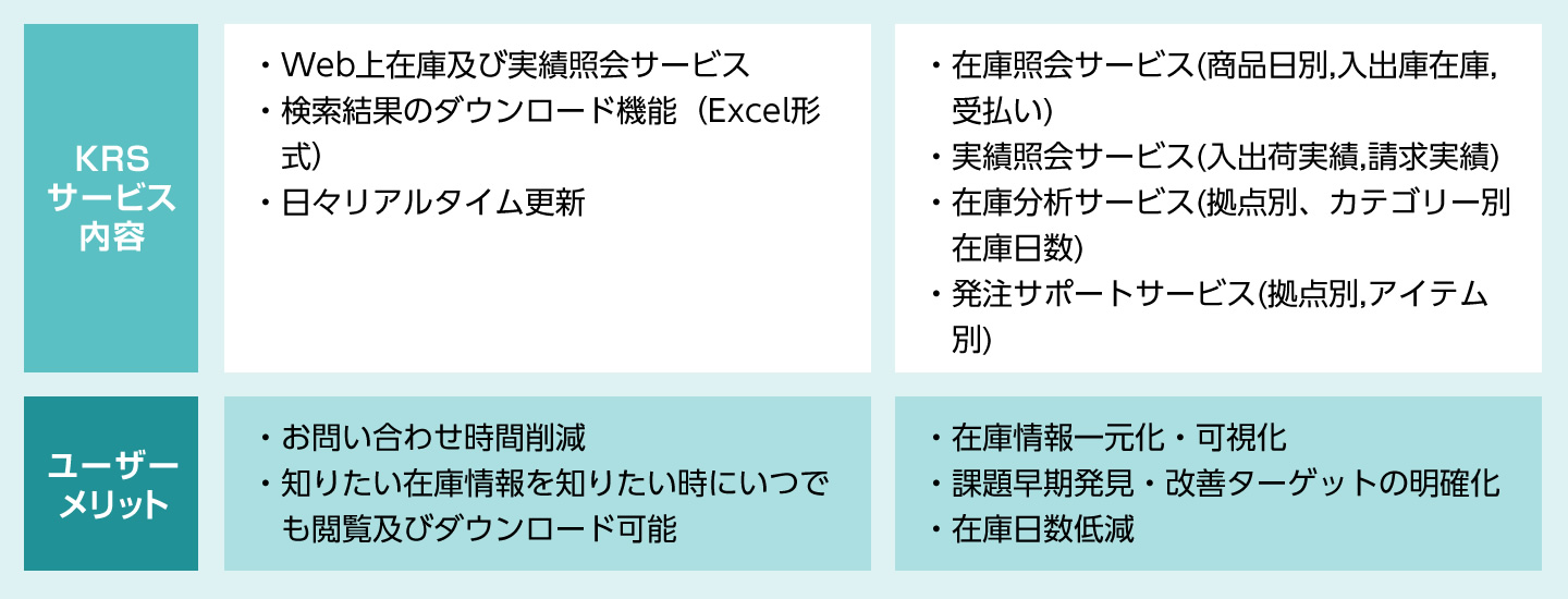 KRS-Web情報サービス内容の図