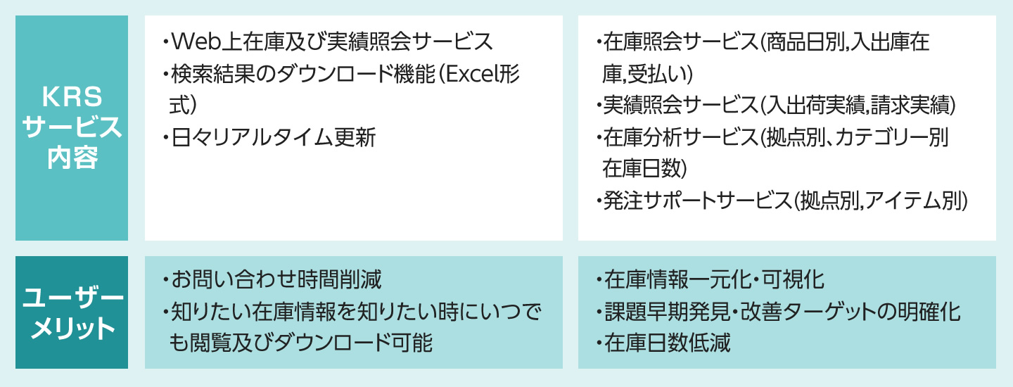 KRS-Web情報サービス内容の図