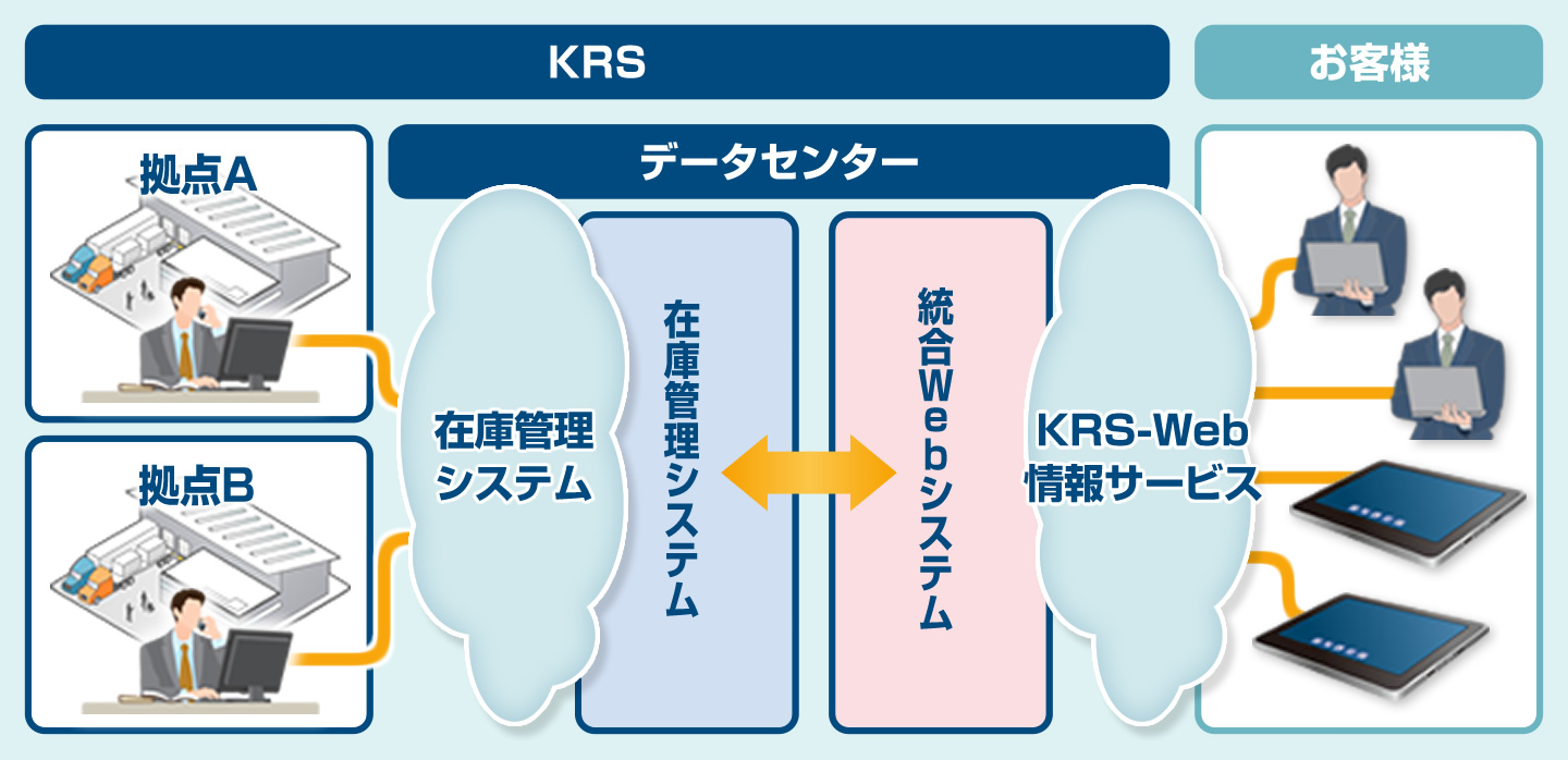 KRS-Web情報サービスイメージの図