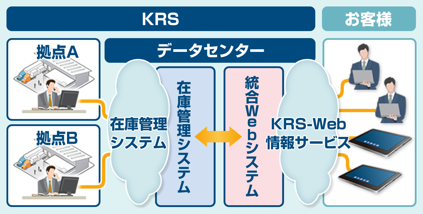 KRS-Web情報サービスイメージの図