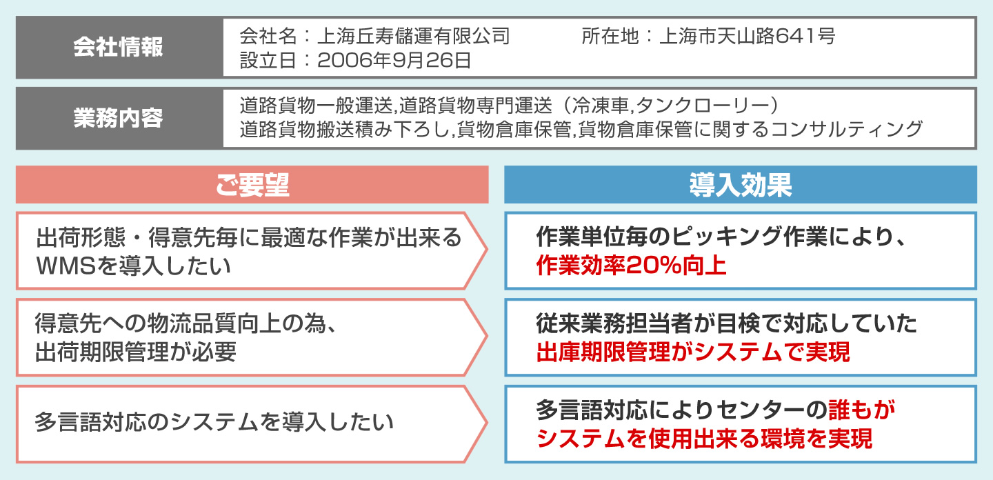 KRS-WMSサービス導入事例の図