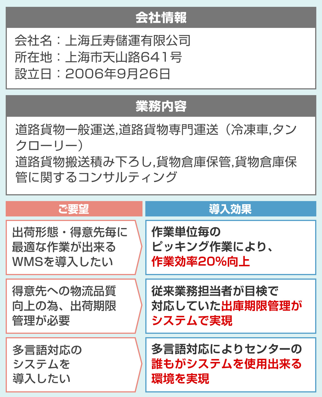KRS-WMSサービス導入事例の図